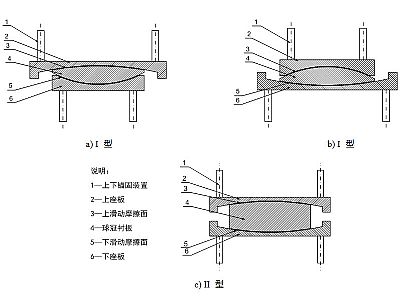 柳城县建筑摩擦摆隔震支座分类、标记、规格