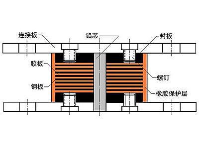 柳城县抗震支座施工-普通板式橡胶支座厂家